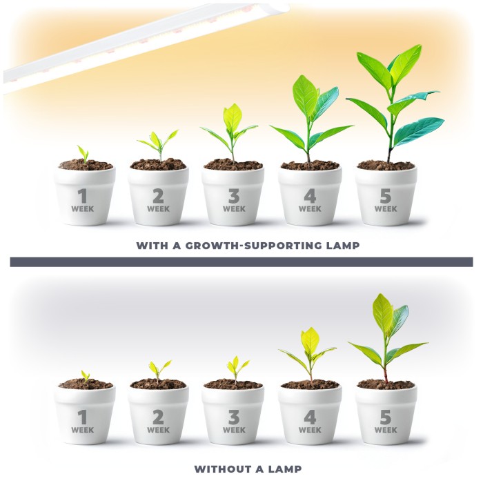 LED Grow лампа KOBI GROWLY 15W за растения – пълен спектър, модулна, 001510